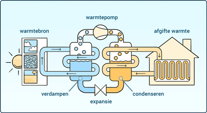 Klik om afbeelding te vergroten